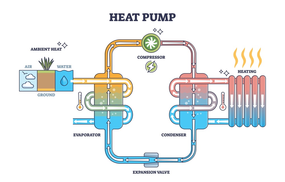 How does a heat pump work? Heat Pump Diagram
